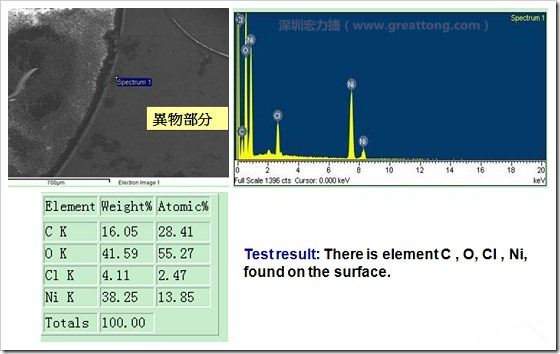 污染物的EDX分析結(jié)果。有C(碳)、O(氧)、Cl(氯)、Ni(鎳)，沒(méi)有金(Au)的成份。其中C及O都有偏高的現(xiàn)象。