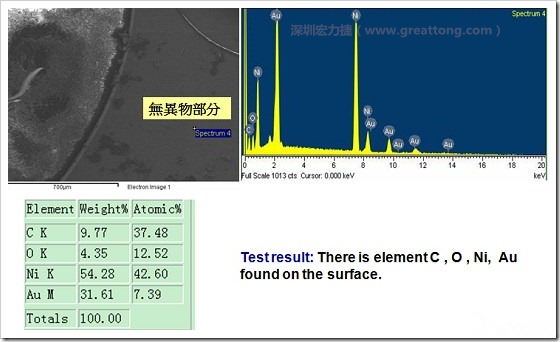 無(wú)異物污染的EDX分析結(jié)果。有C(碳)、O(氧)、Ni(鎳)、Au(金)，少了氯(Cl)的成份