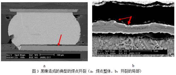當(dāng)這種焊墊進(jìn)行高溫焊接時(shí)，作為可焊性保護(hù)層的金會(huì)迅速溶解到錫膏中去，而已經(jīng)被腐蝕氧化的鎳則無(wú)法與熔融的錫形成共化物(IMC)，導(dǎo)致焊點(diǎn)可靠性嚴(yán)重下降，只要稍微受外力影響即發(fā)生開(kāi)裂-深圳宏力捷