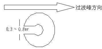 單面板若有手焊元件,要開(kāi)走錫槽，方向與過(guò)錫方向相反，寬度視孔的大小為0.3MM到1.0MM；