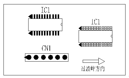 多芯插座、連接線組、腳間距密集的雙排腳手工插件IC，其長(zhǎng)邊方向必須與過波峰方向平行，并且在前后最旁邊的腳上增加假焊盤或加大原焊盤的面積，以吸收拖尾焊錫解決連焊問題。
