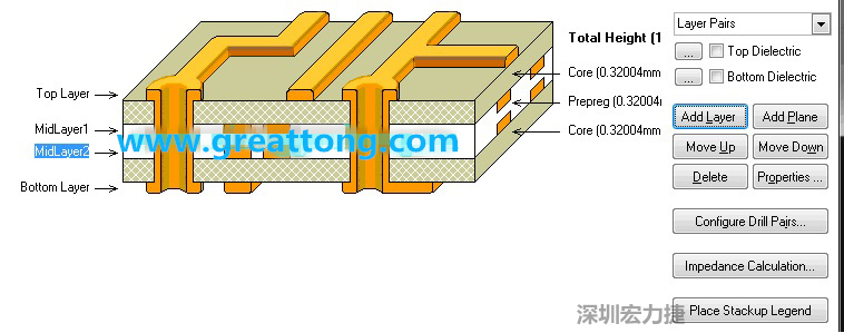 因為我們要設計的是一款4層板，所以我們還要增加兩層線路層才是一個4層板，參考下圖，我們可以點擊右邊的Add Layer 來增加兩層線路層