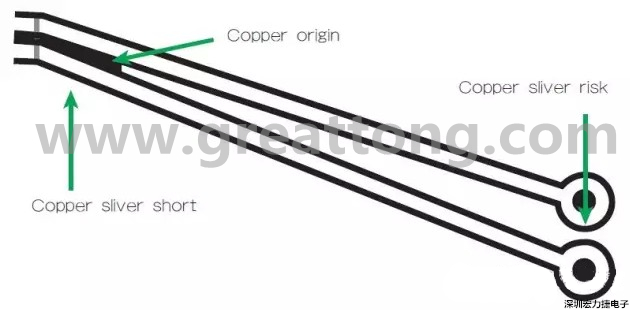圖3 在這個(gè)案例中，化學(xué)蝕刻會(huì)改變狹窄裂片填充的形狀/尺寸；裂片剝離時(shí)會(huì)產(chǎn)生意料不到的碎屑或漂浮物。