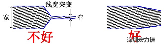 電源線、地線的布線盡量加粗縮短，以減小環(huán)路電阻，轉(zhuǎn)角要圓滑，線寬不要突變