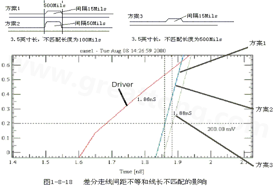 在實(shí)際的PCB布線中，往往不能同時(shí)滿足差分設(shè)計(jì)的要求。