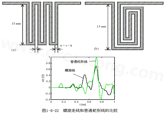 號在蛇形走線上傳輸時(shí)，相互平行的線段之間會(huì)發(fā)生耦合，呈差模形式，S越小，Lp越大，則耦合程度也越大。