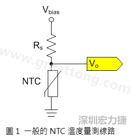 圖1是常見(jiàn)的應(yīng)用線路，由一個(gè)串聯(lián)電阻Rs和NTC組成的分壓PCB設(shè)計(jì)電路。透過(guò)類比轉(zhuǎn)數(shù)位轉(zhuǎn)換器（analog to digital converter以下簡(jiǎn)稱ADC）量測(cè)分壓Vo可以得知該NTC所處的溫度。