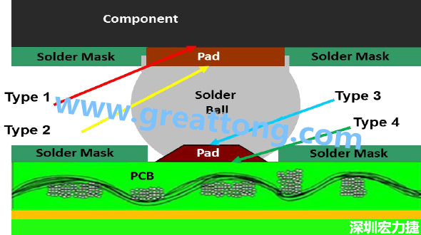 電子零件掉落或錫裂問題解惑，PCBA的結(jié)合力包含有哪些？