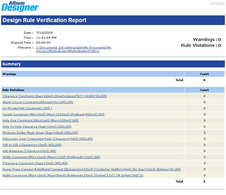 一份清晰的DRC報(bào)告，顯示了所有被判定了的違反規(guī)則的設(shè)計(jì).