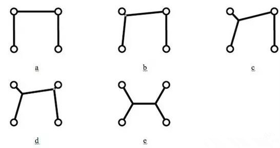 值得注意的是，只是按降序排序所有角度然后按這個順序增加新的頂點是行不通的，結(jié)果會更糟。