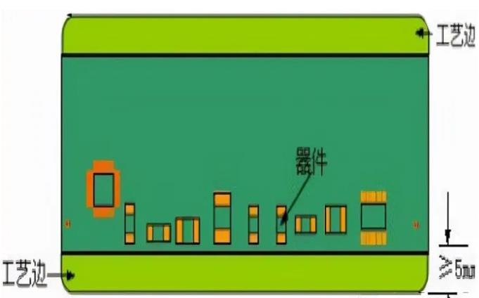 PCB工藝邊的作用、制作方式及設(shè)計(jì)要求
